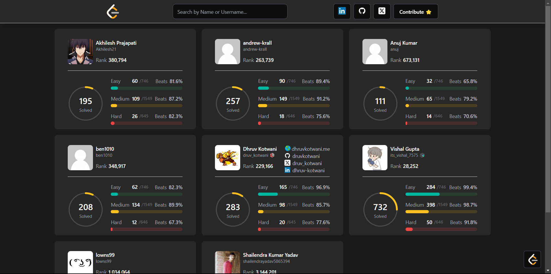 LeetCode Profiles